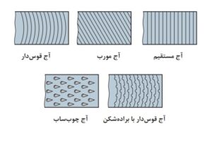 انواع آج سوهان